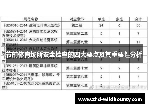 节前体育场所安全检查的四大要点及其重要性分析