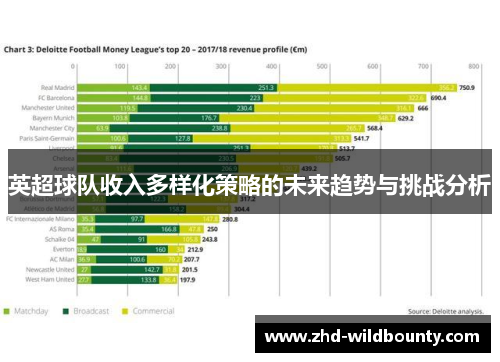 英超球队收入多样化策略的未来趋势与挑战分析