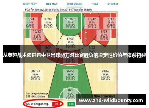 从英超战术演进看中卫出球能力对比赛胜负的决定性价值与体系构建