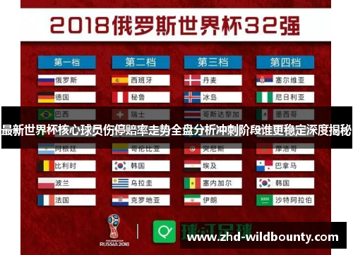 最新世界杯核心球员伤停赔率走势全盘分析冲刺阶段谁更稳定深度揭秘