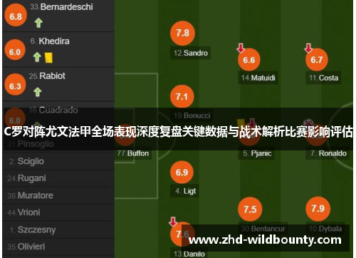 C罗对阵尤文法甲全场表现深度复盘关键数据与战术解析比赛影响评估