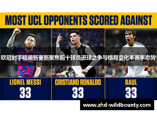 欧冠射手榜最新更新聚焦前十球员进球之争与格局变化本赛季态势