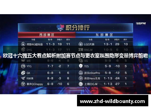 欧冠十六强五大看点解析附加赛节点与更衣室氛围隐形变量博弈前瞻