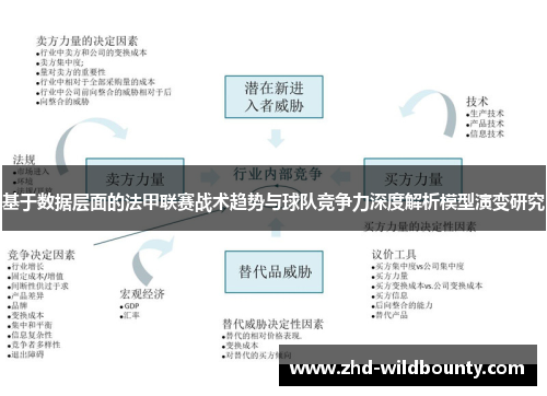 基于数据层面的法甲联赛战术趋势与球队竞争力深度解析模型演变研究
