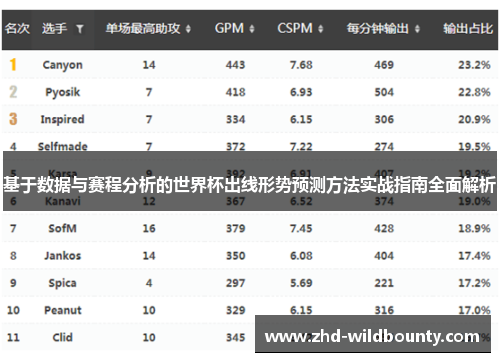 基于数据与赛程分析的世界杯出线形势预测方法实战指南全面解析