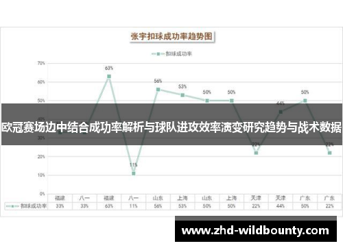 欧冠赛场边中结合成功率解析与球队进攻效率演变研究趋势与战术数据 欧冠赛场边中结合成功率解析与球队进攻效率演变研究趋势与战术数据